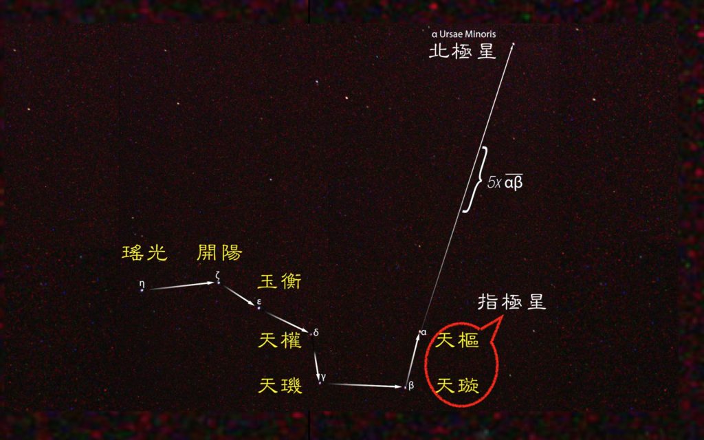 北極星 – 生態 ∫環境 ∫文化