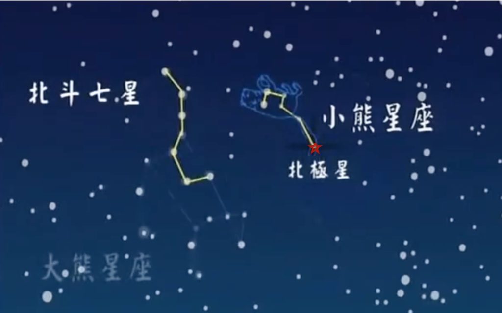 北極星 – 生態 ∫環境 ∫文化