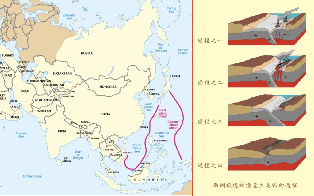 東亞島弧 – 生態 ∫環境 ∫文化